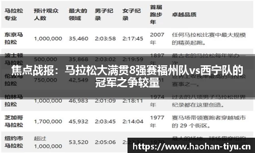 焦点战报：马拉松大满贯8强赛福州队vs西宁队的冠军之争较量